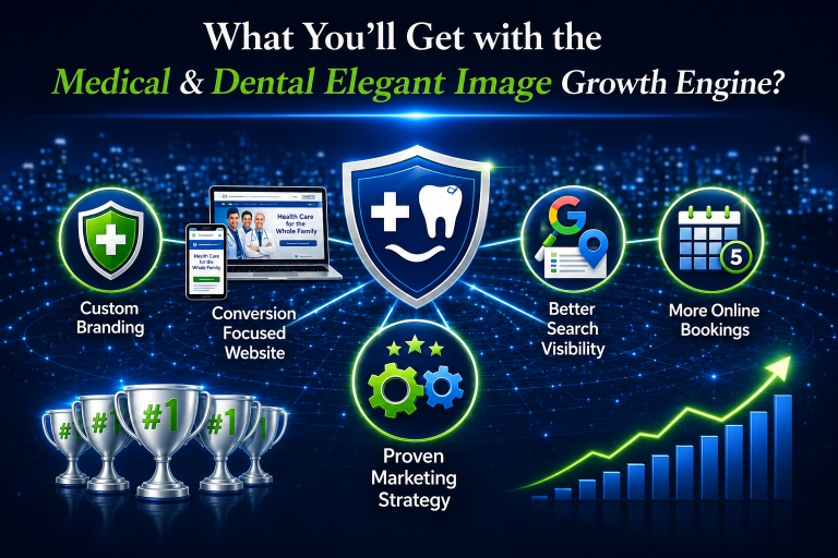 what youll get with the medical and dental elegant image growth engine