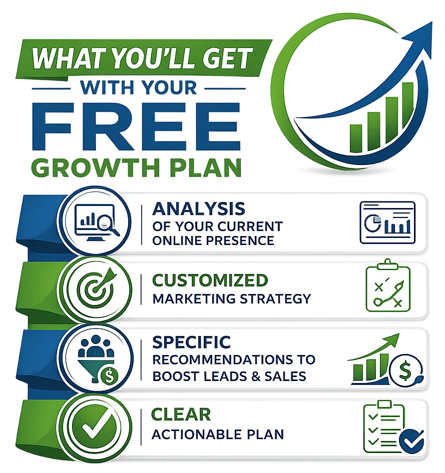 what youll get with your free growth plan