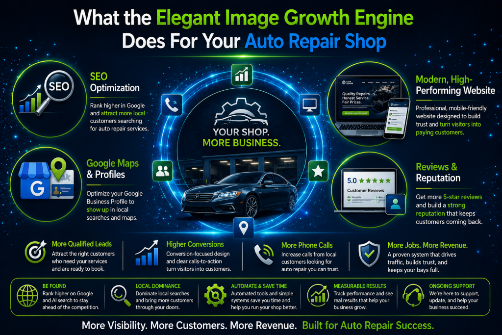 what the elegant image growth engine does for your auto repair shop