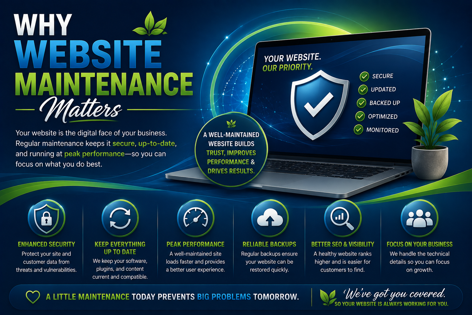 why website maintenance matters
